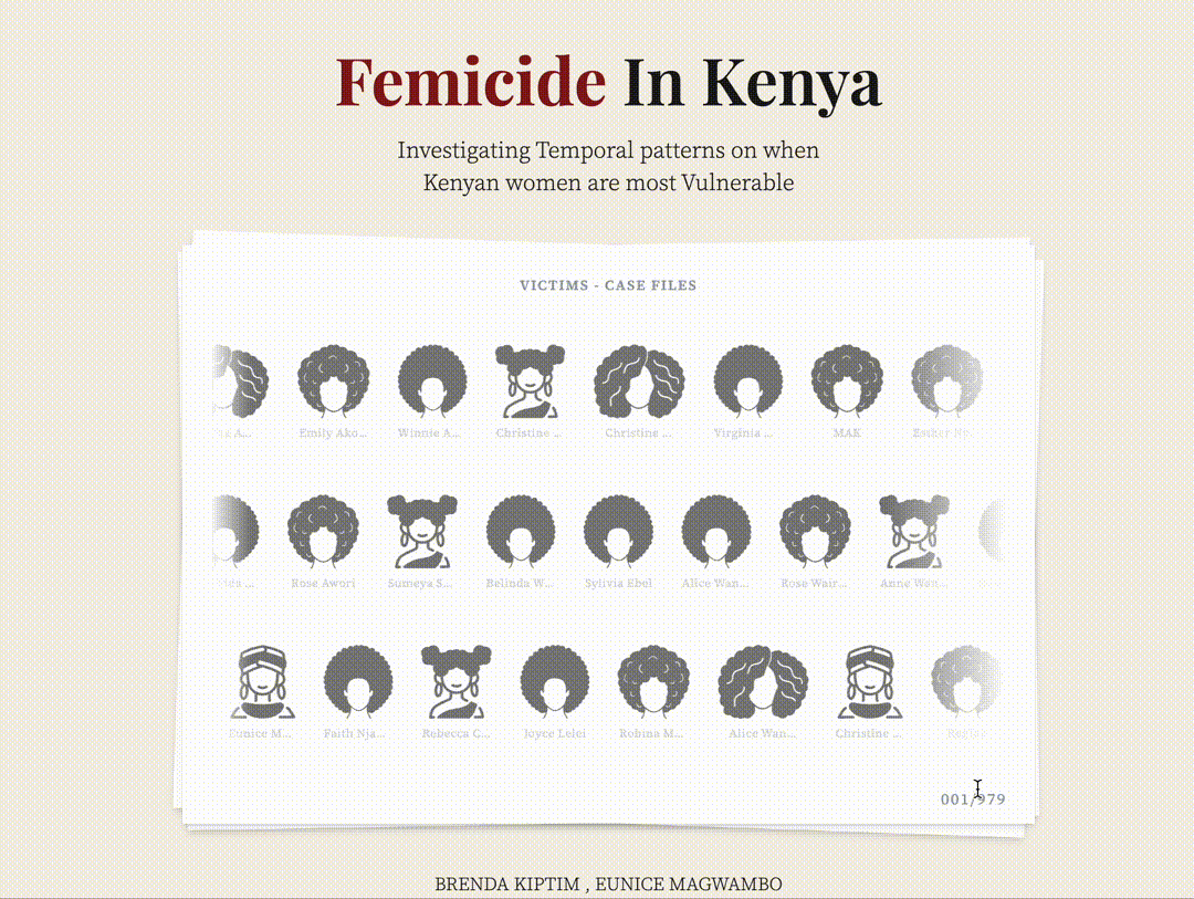 The Names We Don't Say: Mapping Kenya's Femicide Crisis